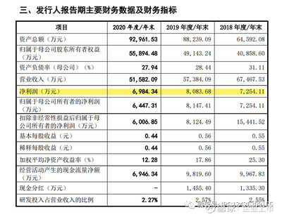 IPO企業報告期存在總經理、董秘和財務總監被全部免職,凈利潤持續下滑!