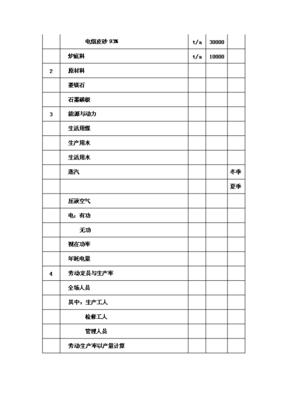 ◆◆(終稿)電熔鎂生產線新增項目可行性立項申報論證報告.doc(最終版)-資源下載