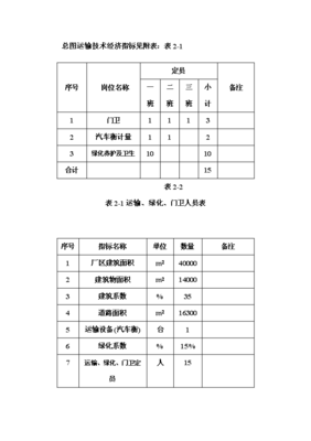 ◆◆年生產6萬噸電熔鎂生產線項目投資申請報告(V8.1)-資源下載